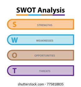 SWOT Analysis table template with Strength, Weaknesses, opportunities and threat that infographic design template, 4 rectangle text boxes for presentation, report and project management tool.