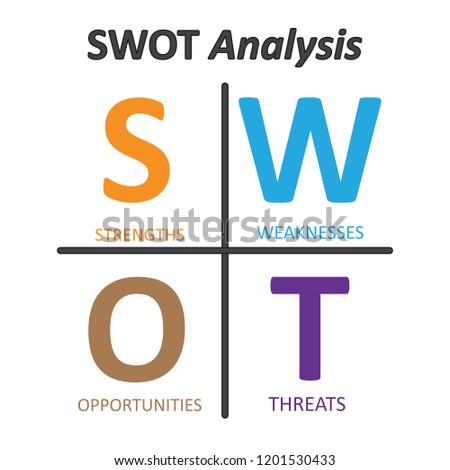 swot analysis table template strength weaknesses stock vector swot analysis free template