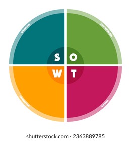 Swot analysis template with 4 steps strengths, weaknesses, opportunities, threats. Vector illustration
