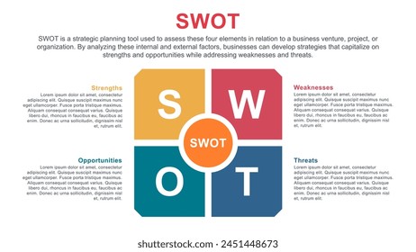 SWOT Analysis Template with 4 Steps Strengths Weaknesses Opportunities Threats Vector