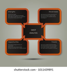 SWOT Analysis template with main objectives - text box design 