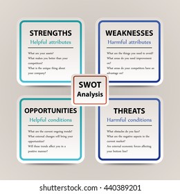 Swot Analysis Template Main Questions Stock Vector (Royalty Free ...