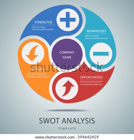 SWOT analysis template with main questions for commercial and private use