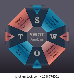 SWOT Analysis template with objectives on swimming safety mattress