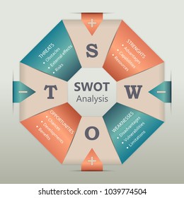 SWOT Analysis template with objectives on swimming safety mattress