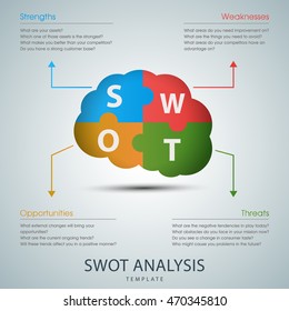 Swot Analysis Template With Puzzle Brain Design