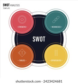 SWOT Analysis template - self assessment diagram