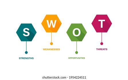 SWOT analysis template. Vector illustration. SWOT matrix for assess the strengths, weaknesses, opportunities and threats isolated on white.