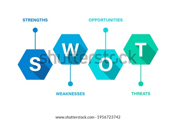 Swot Analysis Template Vector Illustration Swot Stock Vector Royalty Free 1956723742 2061