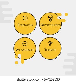 SWOT analysis. Use this model to find appropriate solution.