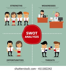 SWOT Analysis ,vector illustration