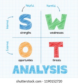 SWOT ANALYSIS Vector Sketch Notes