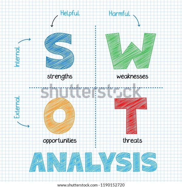 Swot Analysis Vector Sketch Notes Stock Vector Royalty Free 1190152720 9996