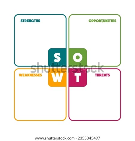 SWOT analysis vector template business strategy planning