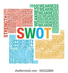 SWOT analysis word cloud business vector, presentation template