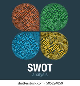 SWOT analysis word cloud business vector, presentation template