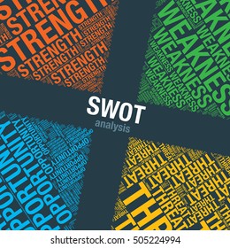 SWOT analysis word cloud business vector, presentation template