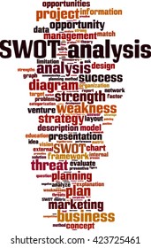 SWOT analysis word cloud concept. Vector illustration