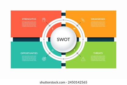 SWOT analytical infographic template with 4 categories: strengths, weaknesses, opportunities, threats. 4 colored text rectangles with icons arranged symmetrically around a circle. Vector illustration