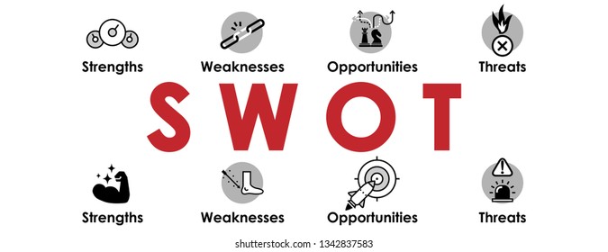 Strength Weakness Opportunities Threats Icon Images, Stock Photos ...