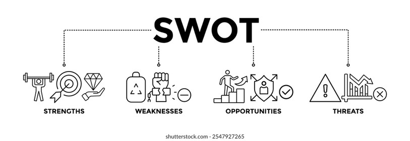 Ícones de banner SWOT definidos para análise de pontos fortes, pontos fracos, oportunidades e ameaças com o ícone de contorno preto de valor, meta, cadeia de quebra, bateria fraca, crescimento, verificação, menos e crise 
