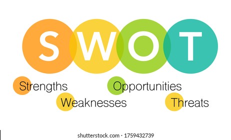 SWOT Emoji