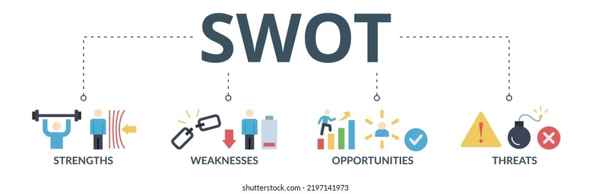 SWOT banner web icon vector illustration concept for strengths, weaknesses, threats and opportunities analysis with an icon of value, goal, break chain, low battery, growth, check, minus, and crisis