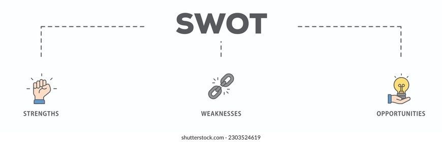 Banner SWOT concepto de ilustración vectorial de íconos web de iconos para el análisis de fortalezas, debilidades, amenazas y oportunidades con un ícono de valor, objetivo, cadena de ruptura, baja batería, crecimiento, comprobación, desventaja y crisis
