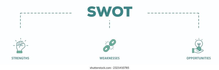 SWOT banner web icon vector illustration concept for strengths, weaknesses, threats, and opportunities analysis with an icon of value, goal, break chain, low battery, growth, check, minus, and crisis