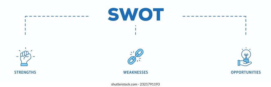 Banner SWOT concepto de ilustración vectorial de íconos web de iconos para el análisis de fortalezas, debilidades, amenazas y oportunidades con un ícono de valor, objetivo, cadena de ruptura, baja batería, crecimiento, comprobación, desventaja y crisis