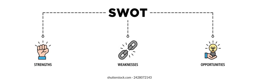 SWOT-Banner-Web-Symbol Vektor-Illustrationskonzept für Stärken, Schwächen, Bedrohungen und Opportunities-Analyse mit einem Symbol für Wert, Ziel, Unterbrechungskette, niedrigen Akku, Wachstum, Scheck, Minus und Krise