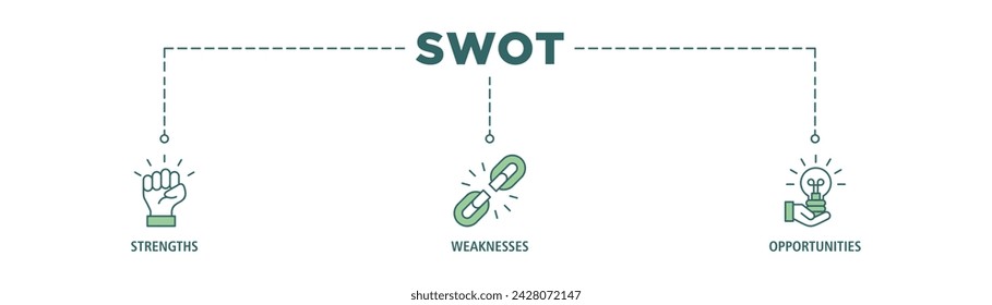 SWOT banner web icon vector illustration concept for strengths, weaknesses, threats, and opportunities analysis with an icon of value, goal, break chain, low battery, growth, check, minus, and crisis