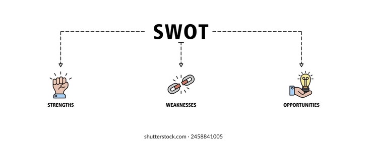 SWOT banner web icon vector illustration concept for strengths, weaknesses, threats, and opportunities analysis with an icon of value, goal, break chain, low battery, growth, check, minus, and crisis