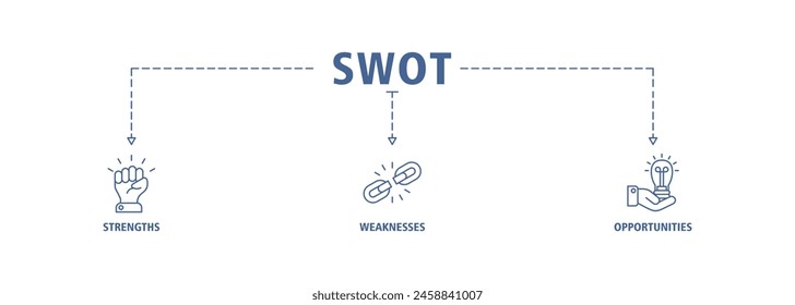 SWOT banner web icon vector illustration concept for strengths, weaknesses, threats, and opportunities analysis with an icon of value, goal, break chain, low battery, growth, check, minus, and crisis