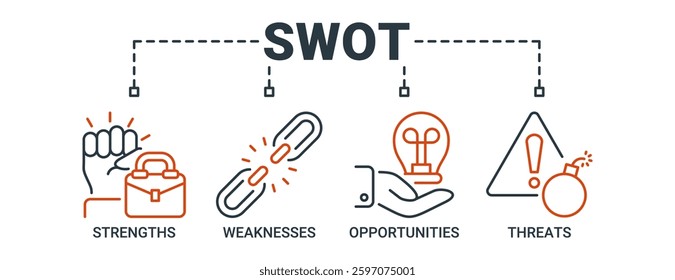 SWOT banner web icon vector illustration concept with an icon of strengths, weaknesses, opportunities and threats icons. Outline vector symbol background.