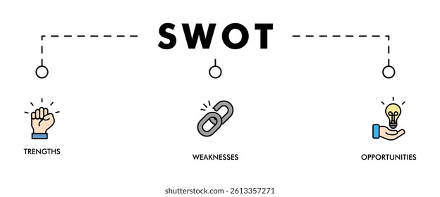 SWOT banner web icon vector illustration concept for strengths, weaknesses, threats, and opportunities analysis with an icon of value, goal, break chain, low battery, growth, check, minus, and crisis