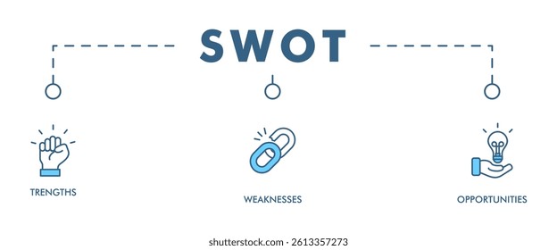 SWOT banner web icon vector illustration concept for strengths, weaknesses, threats, and opportunities analysis with an icon of value, goal, break chain, low battery, growth, check, minus, and crisis