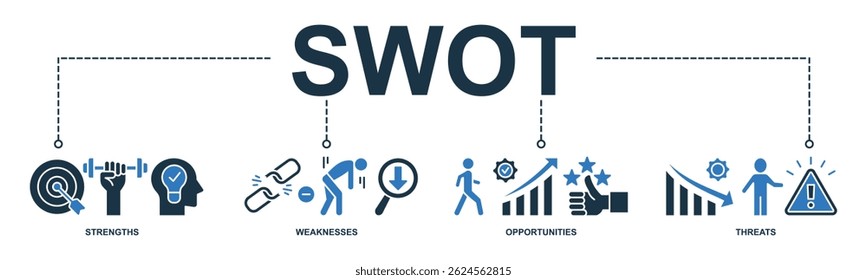 SWOT banner web icon vector illustration concept with icon of strengths, weaknesses, opportunities, threats