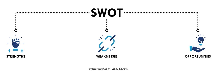 Concepto de Ilustración vectorial de ícono de Web de Anuncio FODA para análisis de fortalezas, debilidades, amenazas y oportunidades con un ícono de valor, objetivo, cadena de ruptura, batería baja, crecimiento, verificación, menos y crisis