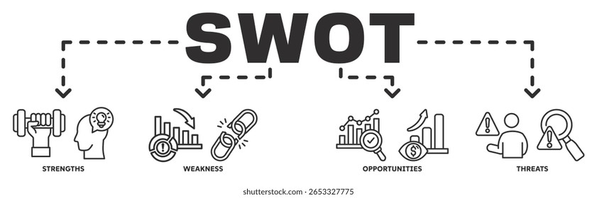 SWOT banner web ícone vetor ilustração conceito com ícone de força, fraqueza, oportunidades, ameaça