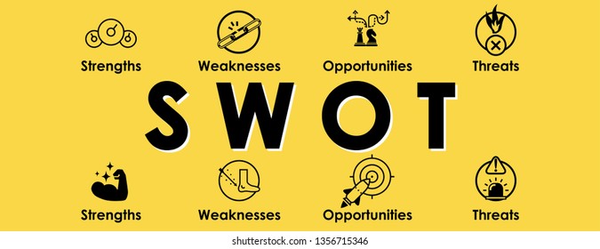 SWOT banner with web Icons. Header for website or social media page. Strengths, Weaknesses, Opportunities, Threats. Infographic icons collection. Vector illustration isolated on yellow background.