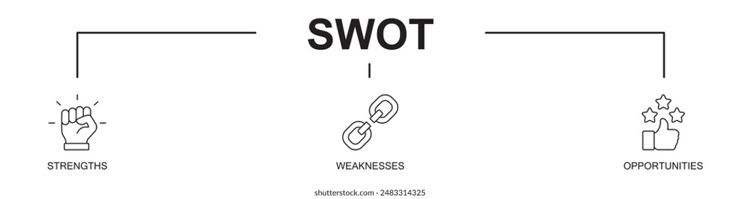 SWOT banner web website icons, vector illustration concept with an icons of business, analysis, strength, weaknesses, opportunities, and threats, on white background solid editable icons, 