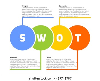 SWOT Business Infographic Diagram, or SWOT matrix, used to evaluate the strengths, weaknesses, opportunities and threats involved in a project. Vector circles with text on white background.