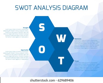 SWOT Business Infographic Diagram, or SWOT matrix, used to evaluate the strengths, weaknesses, opportunities and threats involved in a project. Blue vector hexagonal shapes with text on lowpoly