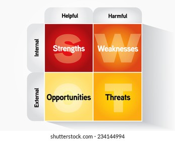 Swot Business Infographic presentation diagram, analysis strategy