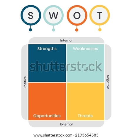 SWOT Business Strategy Model Template strengths weaknesses opportunity threats