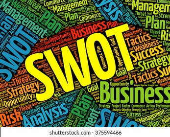 Swot Business word cloud background, presentation diagram, analysis strategy