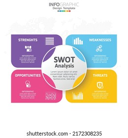 SWOT chart with concept of strengths, weaknesses, threats and opportunities of company.