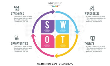 Gráfico SWOT con concepto de fortalezas, debilidades, amenazas y oportunidades de la empresa.