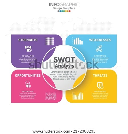SWOT chart with concept of strengths, weaknesses, threats and opportunities of company.